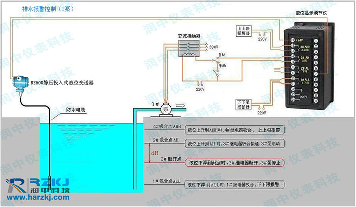 投入式液位計(jì)控制圖