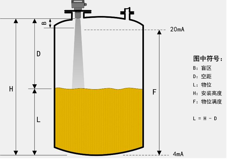 標準型超聲波液位計工作原理圖